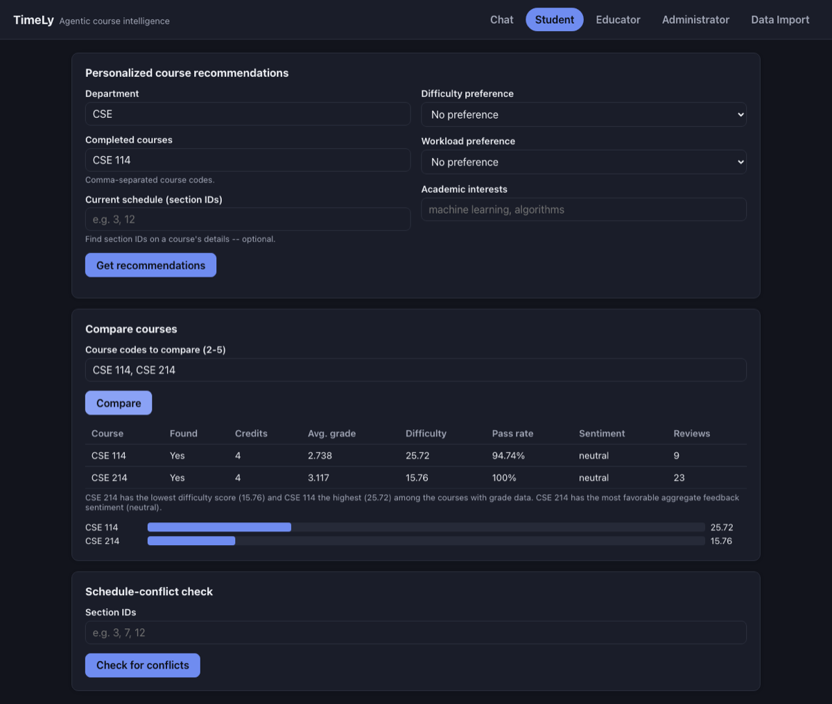 TimeLy course recommendations dashboard